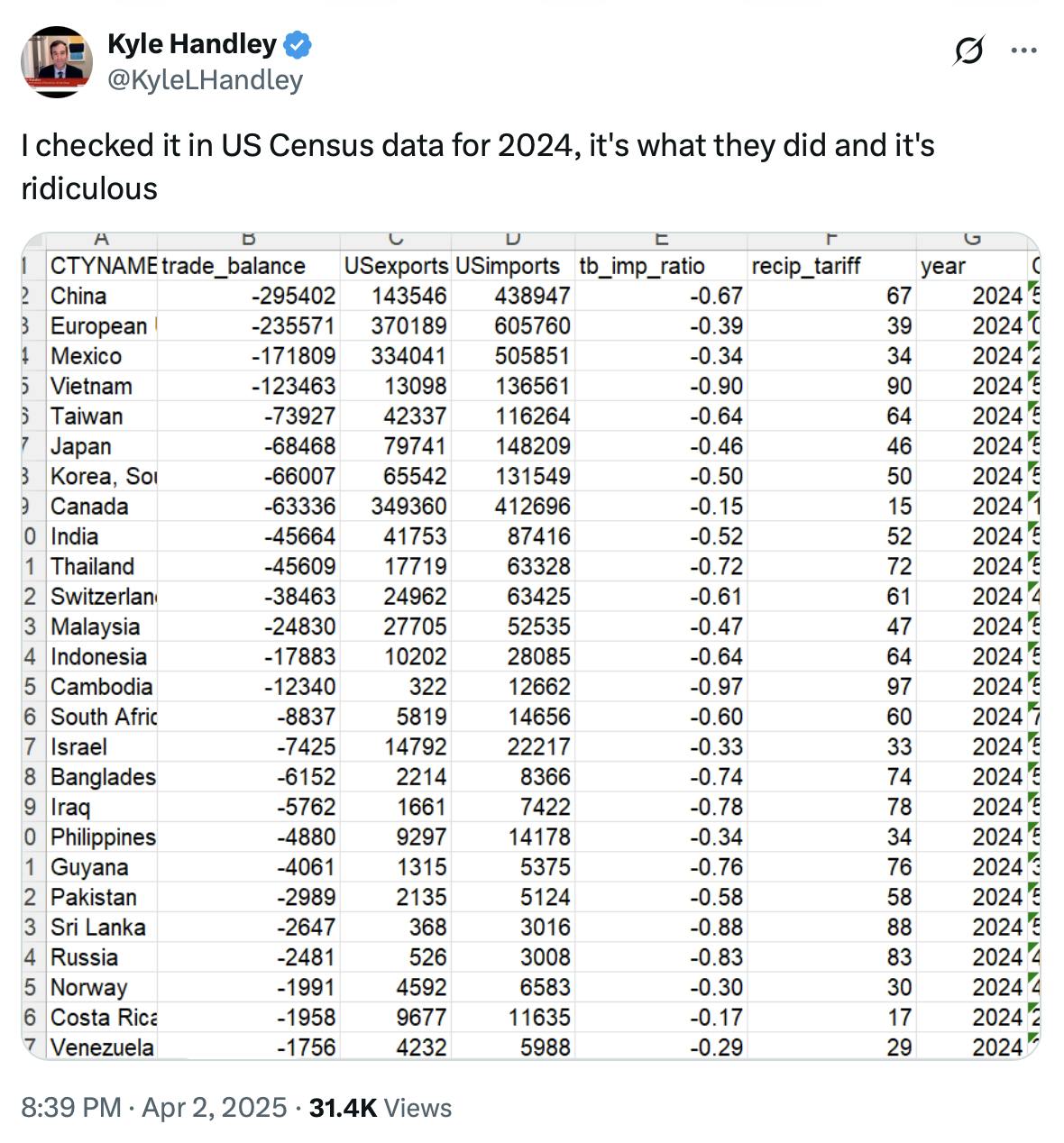 Screenshot of a tweet